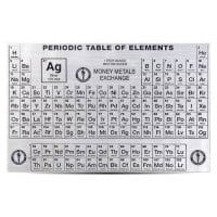Periodic Table Silver Card - 1 Troy Ounce, .999 Pure