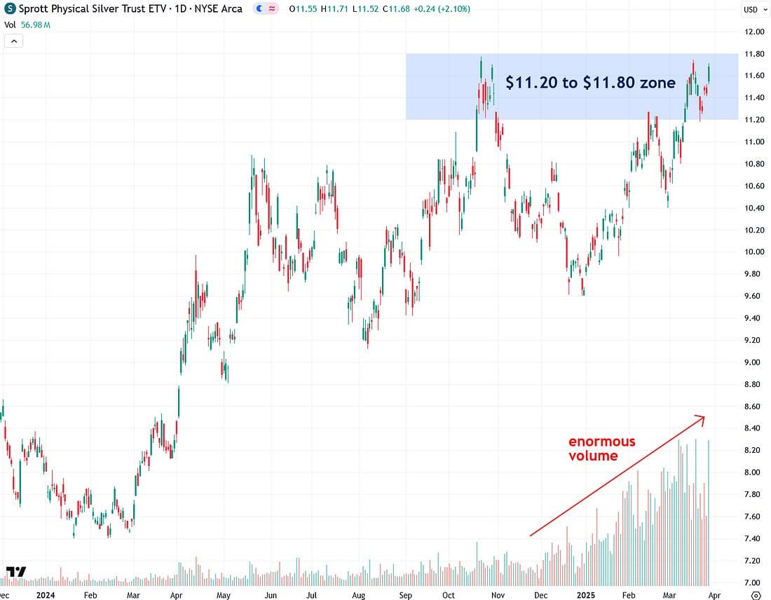 silver 11 20 to 11 80 zone