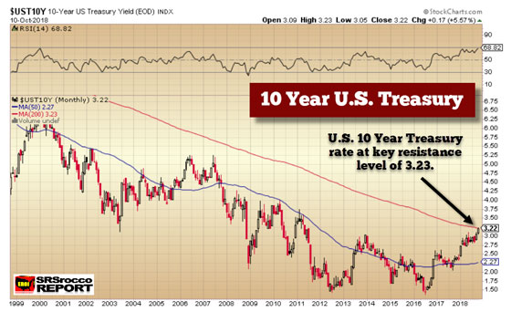 10 Year U.S. Treasury