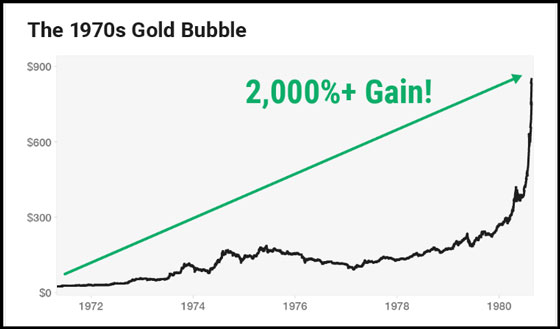 The 1970s Gold Bubble