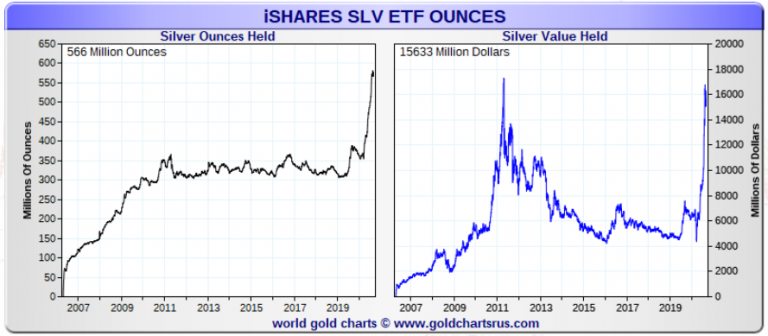 SLV ETF Chart