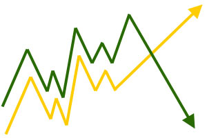 Gold and silver price action highly correlated with commodities and equities