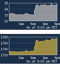 Silver and gold rose within minutes of the Fed's announcement