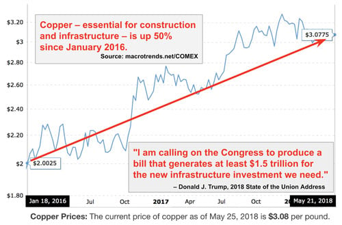 copper spot price