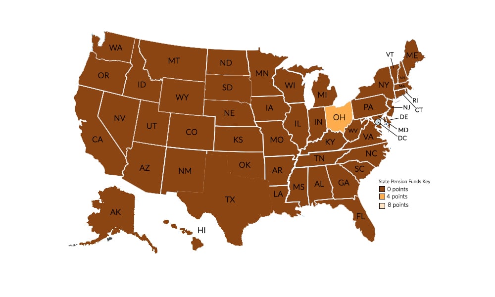 Pension Fund Source Map