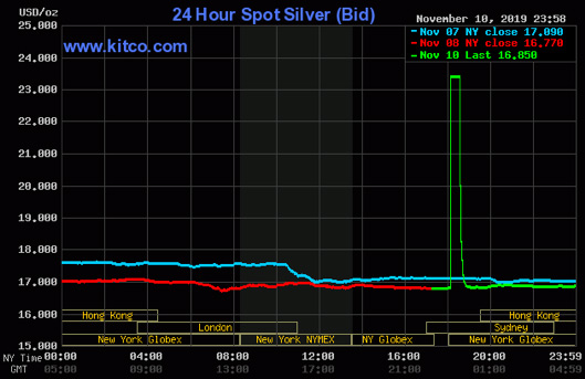 24 Hour Silver Spot