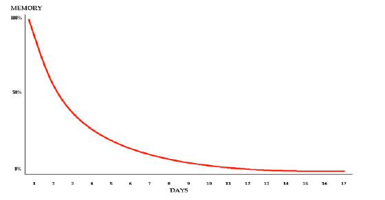 3-21 Memory Law