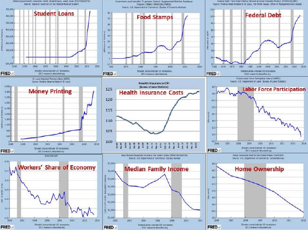 ZeroHedge Charts