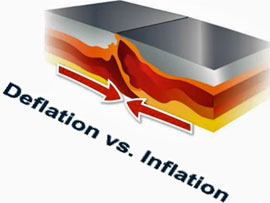 Inflation vs Deflation