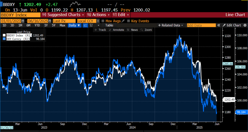 (Source: Bloomberg Finance, LP)