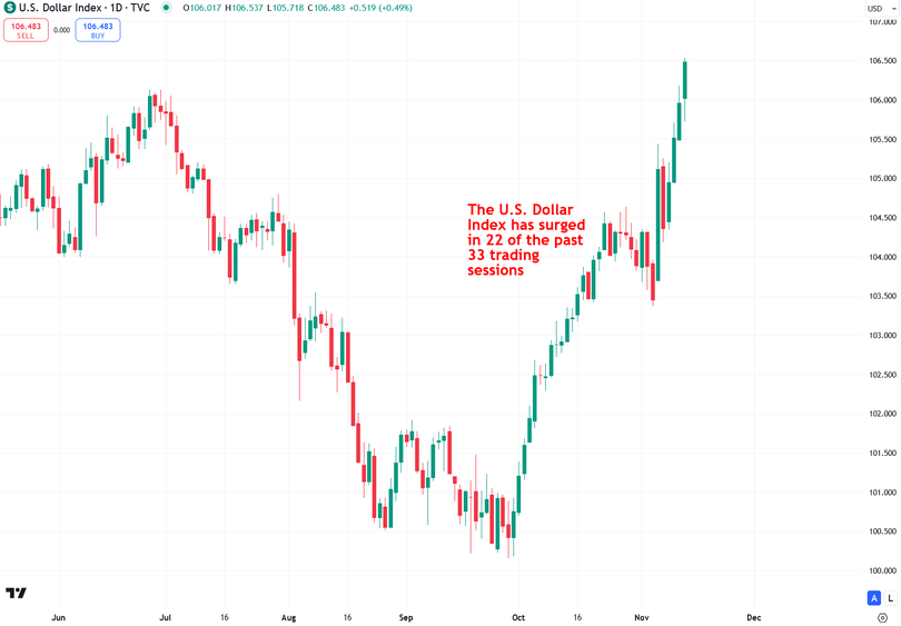 US Dollar Index 1D TVC Chart Jesse Colombo Money Metals Exchange