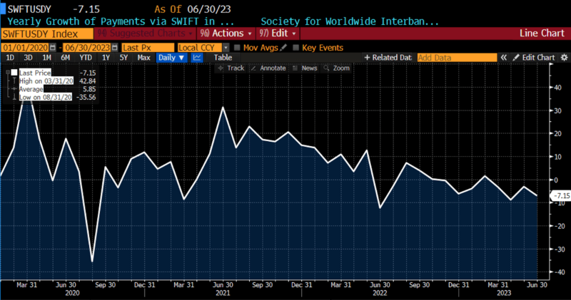 (Source: Bloomberg Finance, LP)