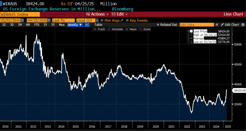 (Source: Bloomberg Finance, LP)