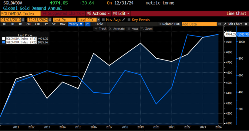(Source: Bloomberg Finance, LP)