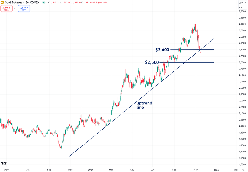 Gold Futures 1D COMEX Jesse Colombo Money Metals Exchange
