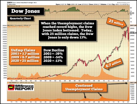 Dow Jones Chart (May 27. 2020)