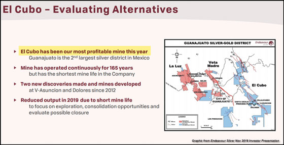 El Cuba Investor Presentation