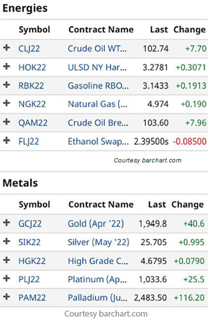 Energies and metals market