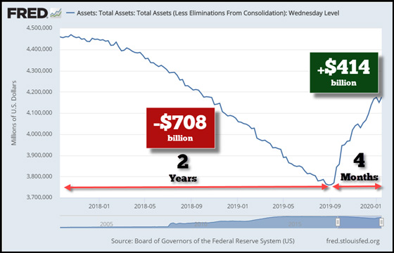 FRED: Assets: Total Assets