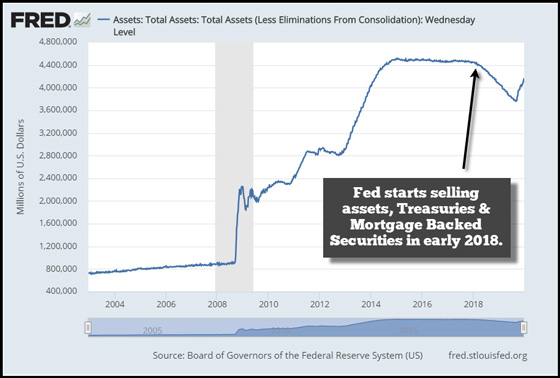 Fed Asset Balance Sheet (December 2019)