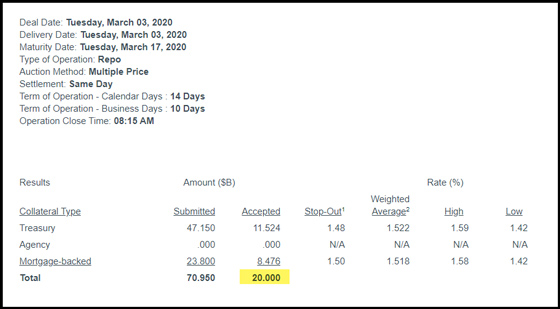 Fed Repo (March 3, 2020)