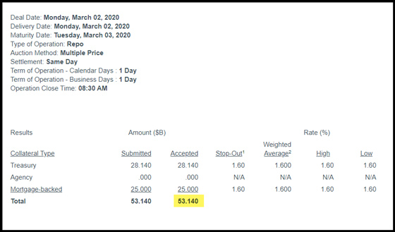 Fed Repo (March 2, 2020)