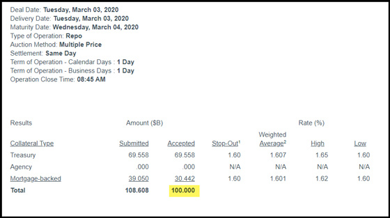 Fed Repo 2 (March 3, 2020)