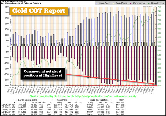 Gold COT Report