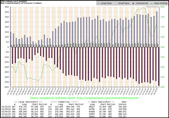 Gold COT Report