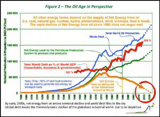 Oil Age Intro Perspective Louis Arnoux