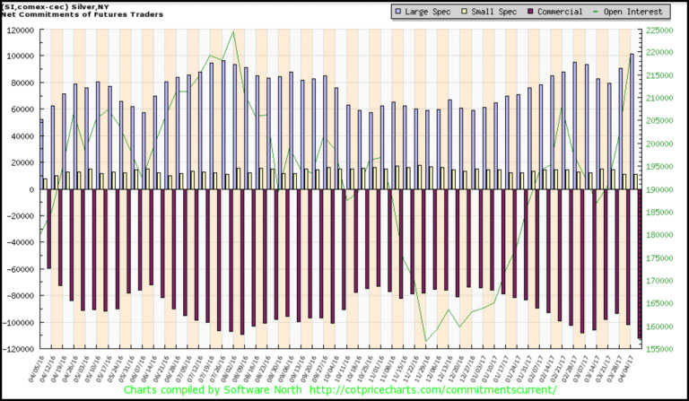 Silver Cot Report March 2017