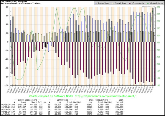 Silver COT Report