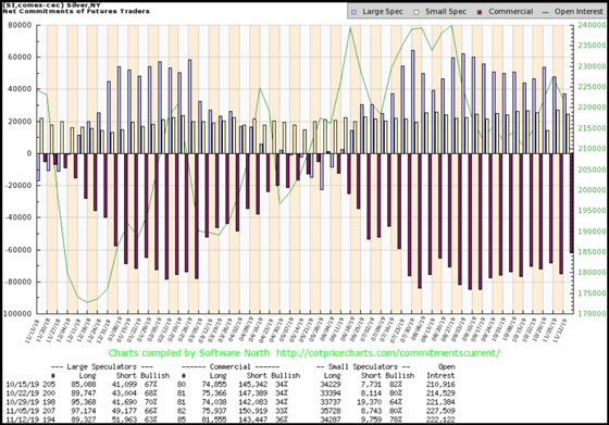 Silver COT Report - November 12, 2019