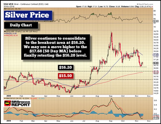 25 Year Silver Chart