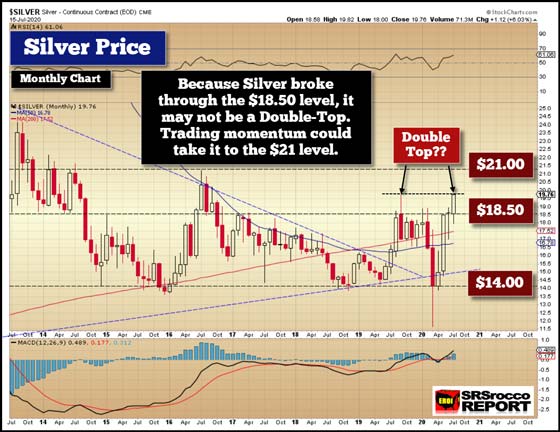 Silver Monthly Price (July 15, 2020)