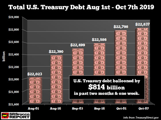 Total U.S. Treasury Debt Aug 1st - Oct 7th 2019