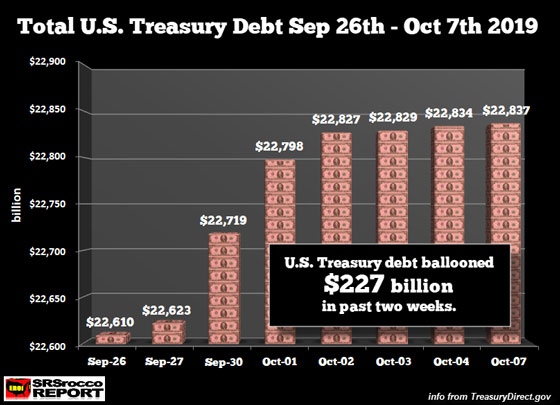 Total U.S. Treasury Debt Sept 26th - Oct 7th 2019