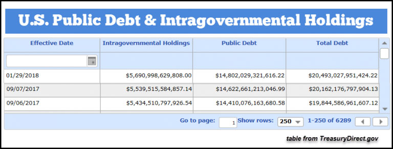 US Public Debt Intragovernmental Holdings Jan29 2018