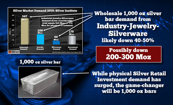 Wholesale 1,000 Silver Bars Game Changer