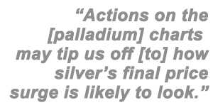 Actions on the palladium charts may tip us off in advance - presenting a mirror image of how silver's final surge is likely to look