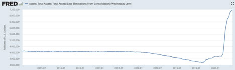 Total Assets Wednesday Level