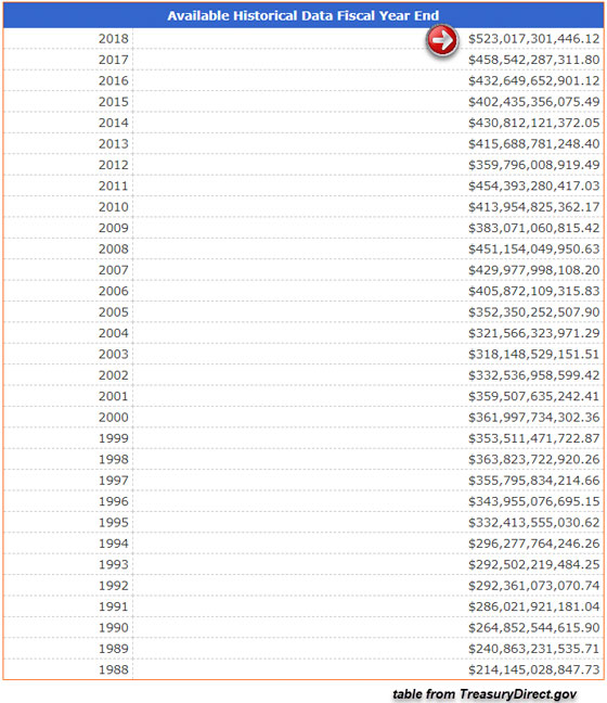 Available Historical Data Fiscal Year End