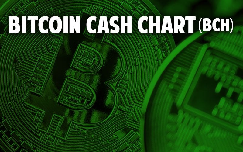 BCH Price Chart