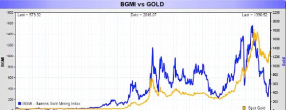 BGMI v Gold