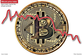 Bitcoin Price Index