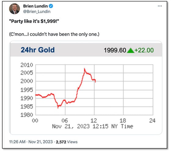 Brien Lundin Tweet/X: Gold Chart
