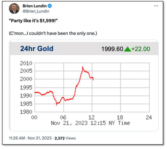 Brien Lundin Tweet/X: Gold Chart