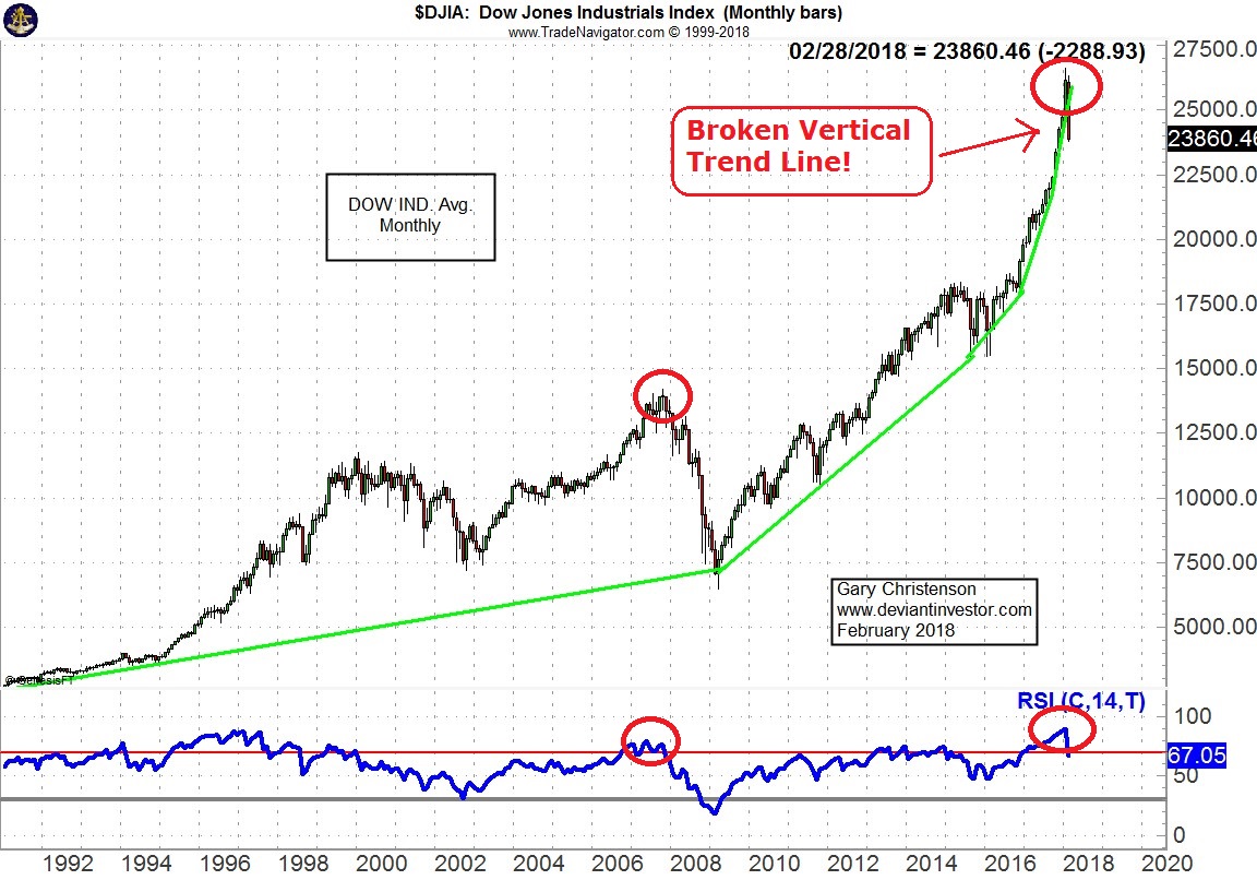 1994 Bond Market Crash Chart