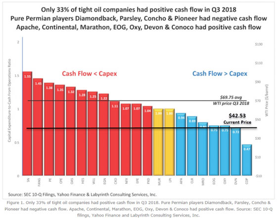 Cash Flow vs Capex (Chart)