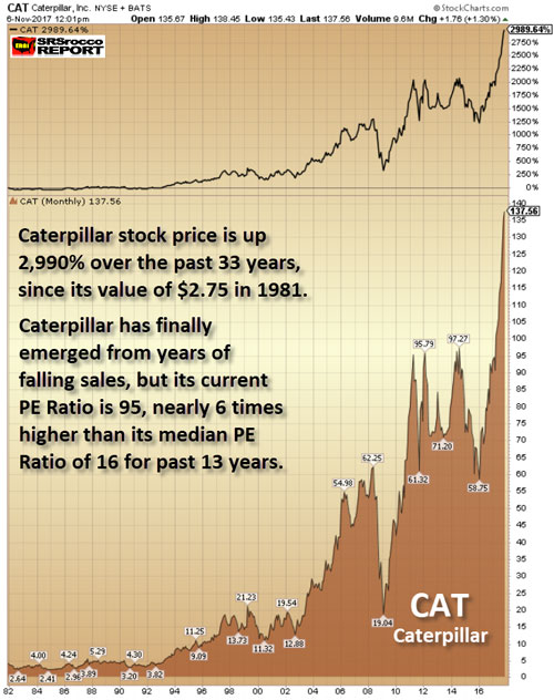 Caterpillar Stock